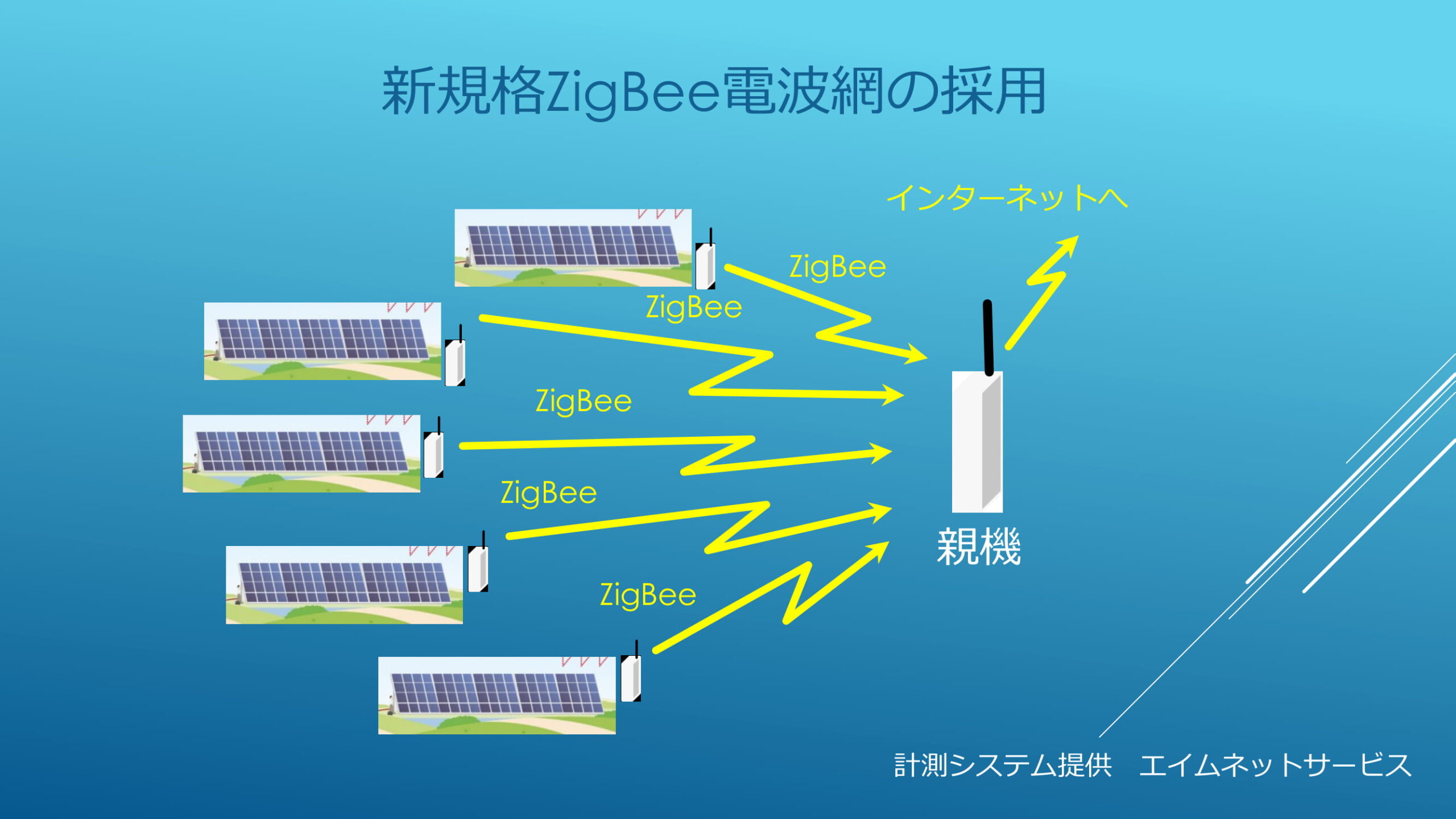 NPO法人CO2削減を考える会 様